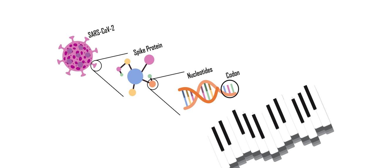 VIANO virus diagram with keyboard