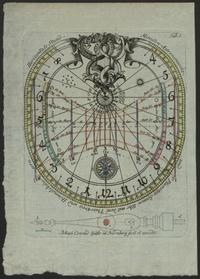 Print (Engraving) Paper sundial with gnomon by Johan Conrad Gütle. Inventory number 14066 Print (Engraving) Paper sundial with gnomon by Johan Conrad Gütle, Nuremberg, 17th Century. Inventory number 14066